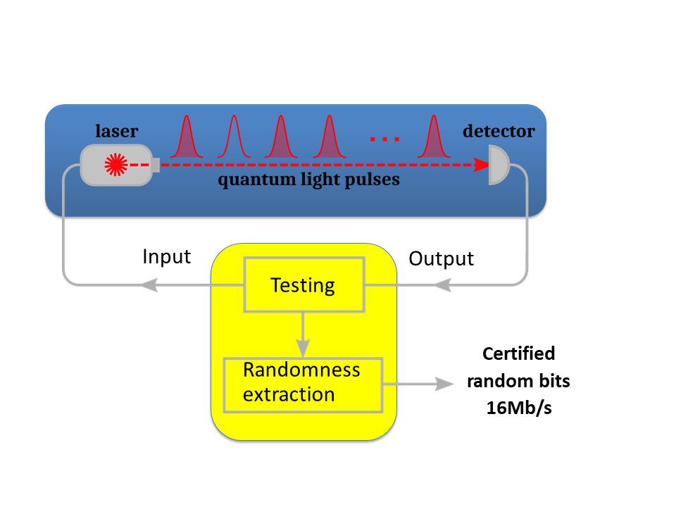 OpenCN2