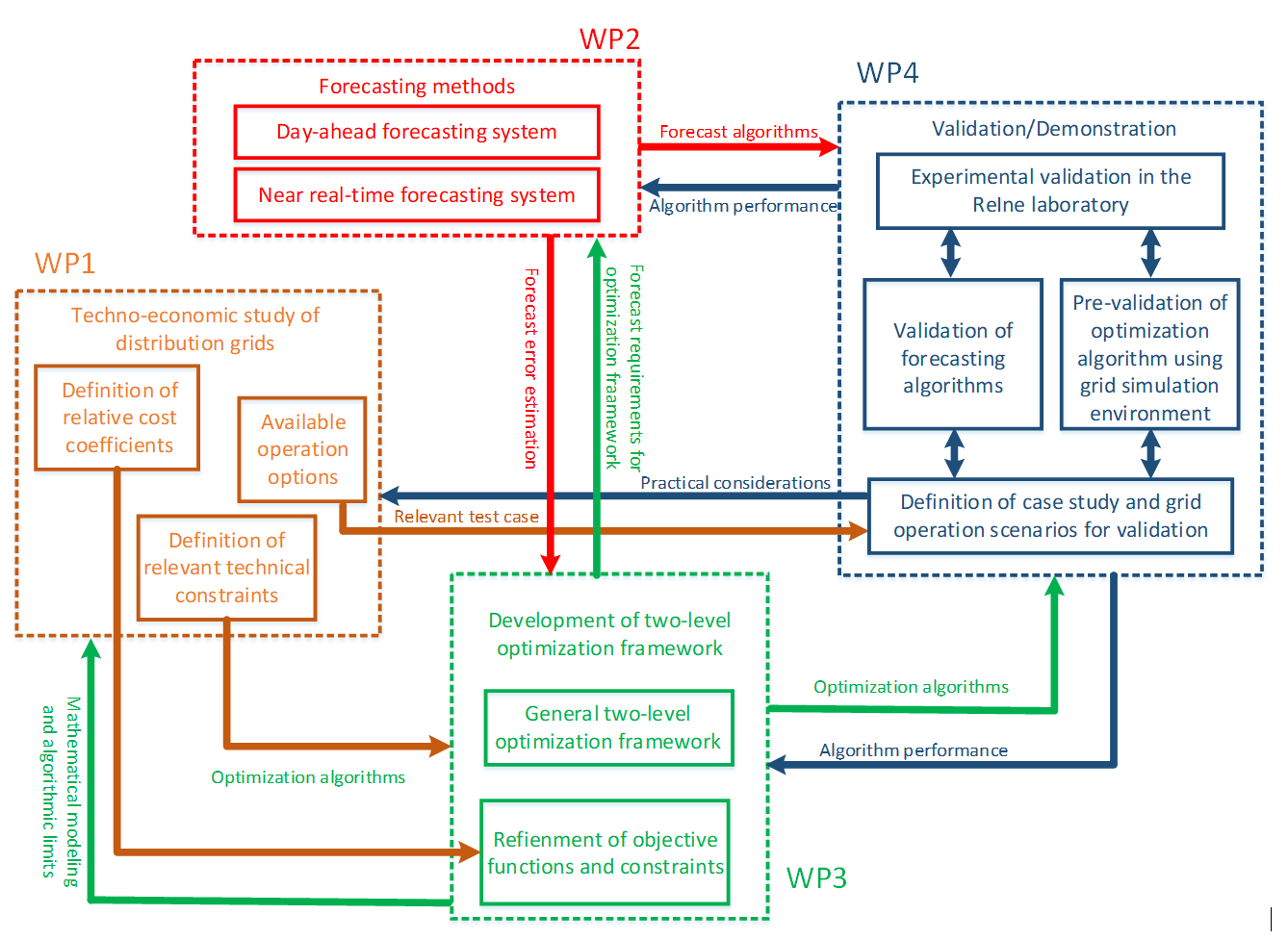 Figure 1 Figure 1