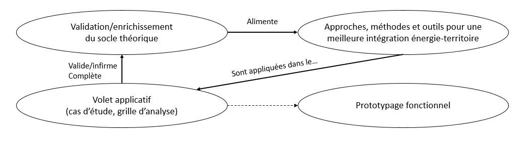 figure1