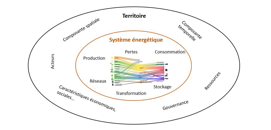 figure1