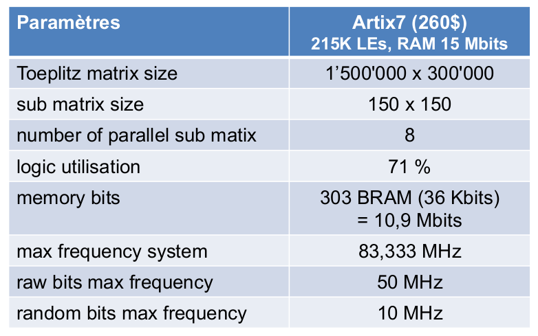 fpga_toeplitz_matrice_result fpga_toeplitz_matrice_result