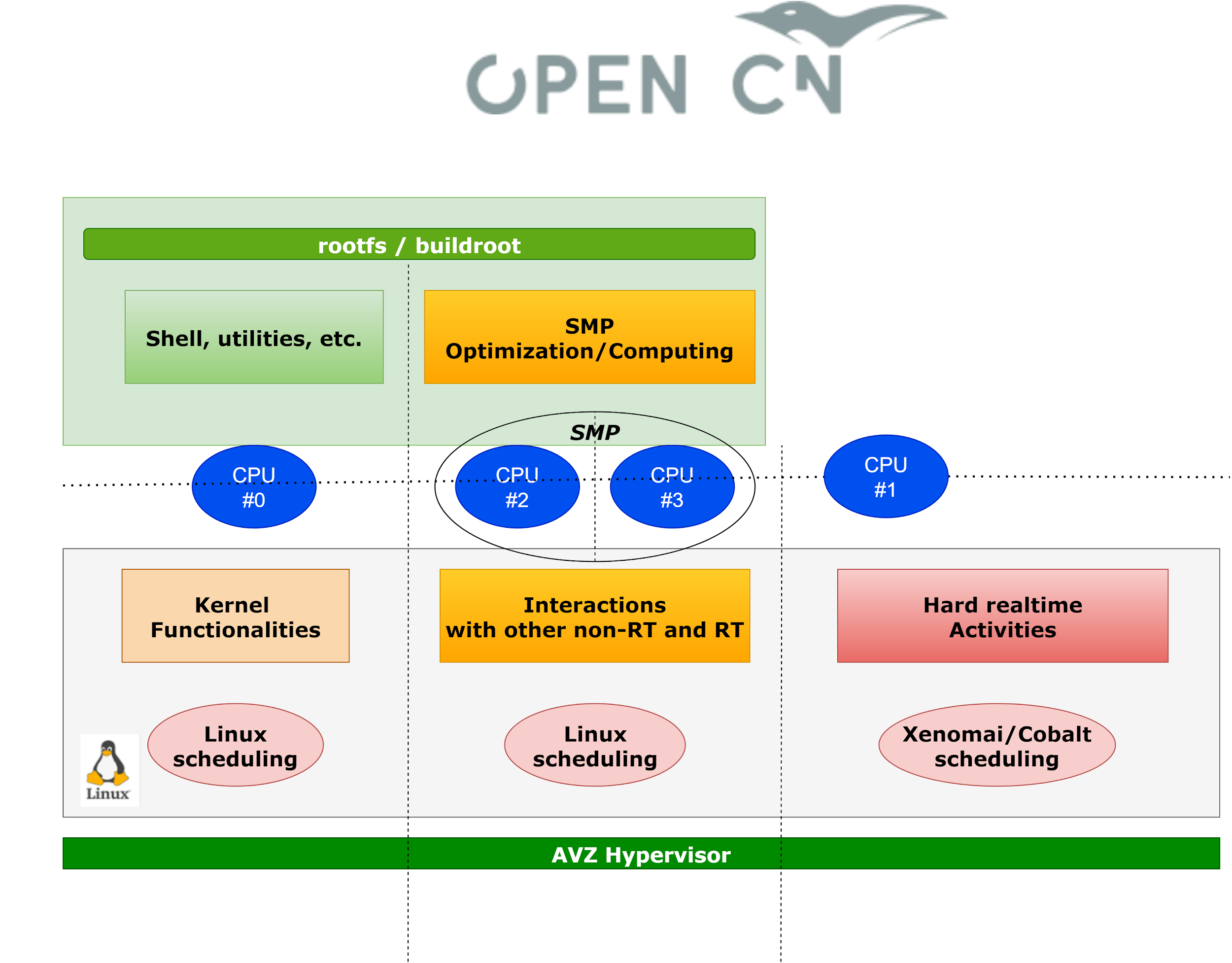 OpenCN2 OpenCN2
