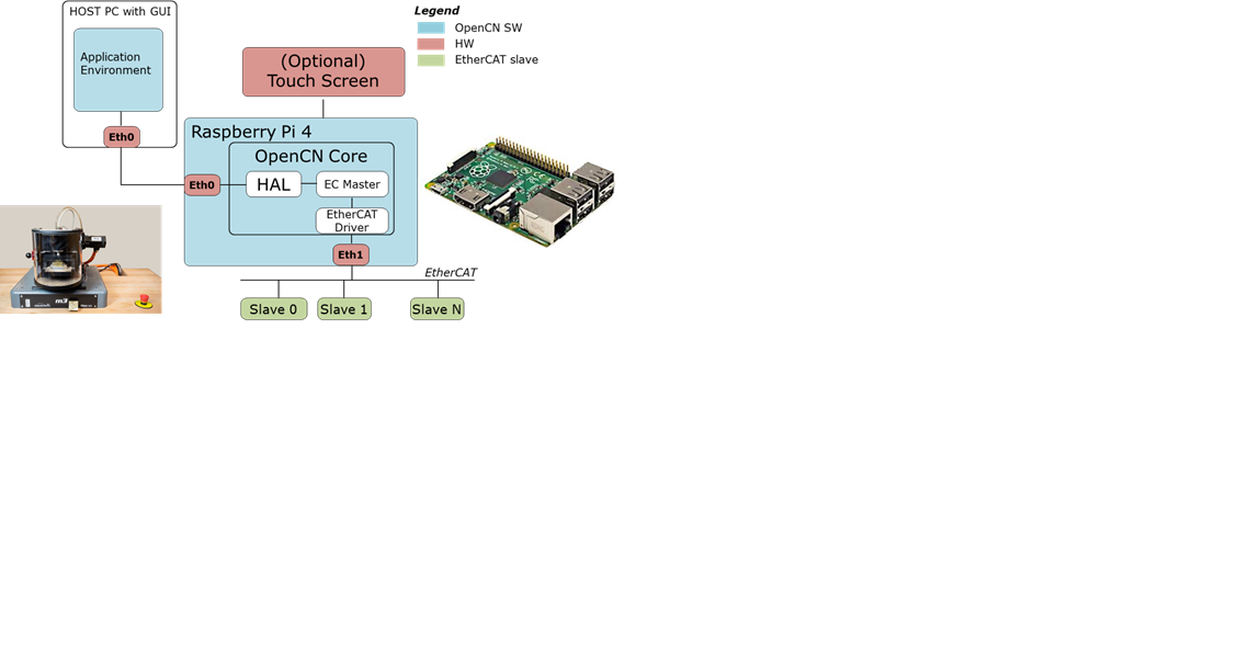 OpenCN OpenCN