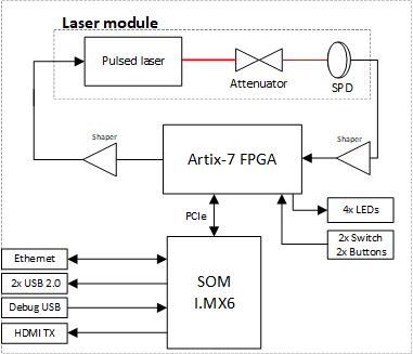 Schema_Bloc_Demonstrator Schema_Bloc_Demonstrator