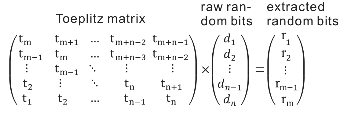 fpga_toeplitz_matrice_result fpga_toeplitz_matrice_result