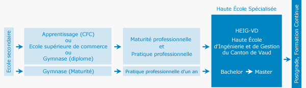 conditionadmissioneco conditionadmissioneco