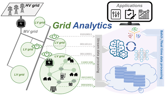grid_data