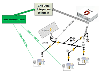 grid_data_synergie