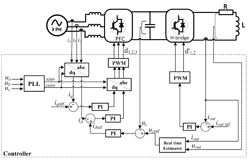 Gensoud System SmallFlex GOMS Figure