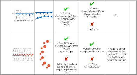 Symboles géologiques Symboles géologiques