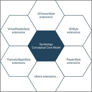 ogc_symbology_conceptual_model ogc_symbology_conceptual_model