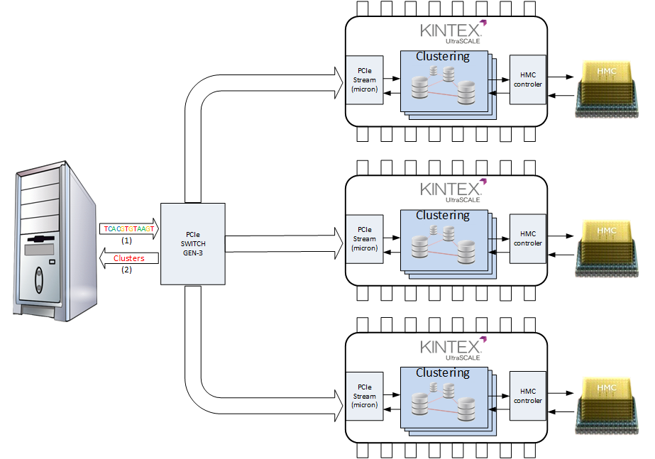 multi_hmc_clustering multi_hmc_clustering